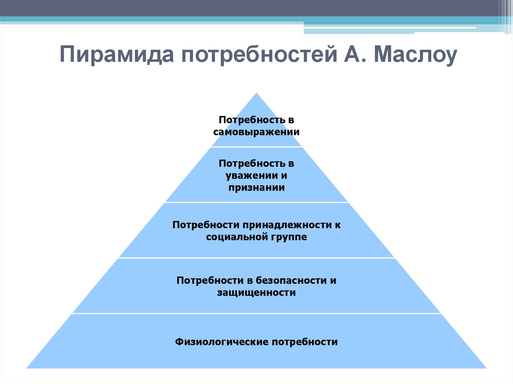 Потребность в безопасности пирамида