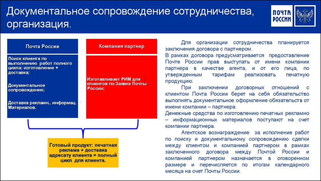 Документальное сопровождение проекта