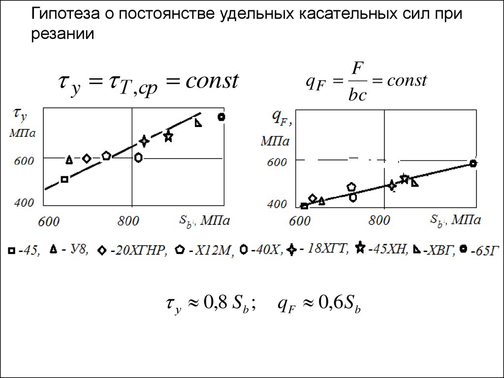 read The theory of H(b)