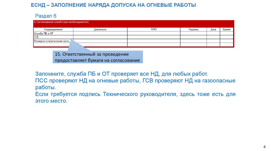 Наряд допуск на огневые работы. Цифровой наряд допуск. Электронный наряд допуск внедрение. Срок хранения наряда-допуска на огневые работы. Наряд на огневые работы на 14 дней.