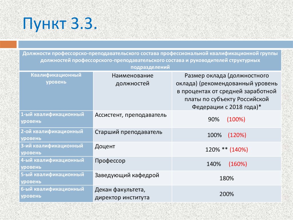 3 должности. Должности профессорско-преподавательского состава. Профессиональная квалификационная группа директора. Заработная плата профессорско-преподавательского состава. Квалификационной состав руководителей.