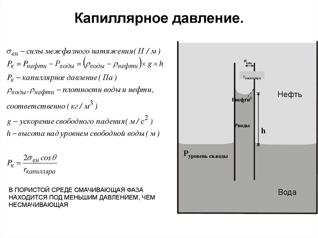 Давление нефти. Формула определения капиллярного давления. Формула капиллярного давления жидкости. Капиллярное давление формула. Капиллярное давление в Пласте.