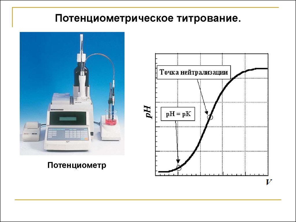 Схема установки для потенциометрических измерений