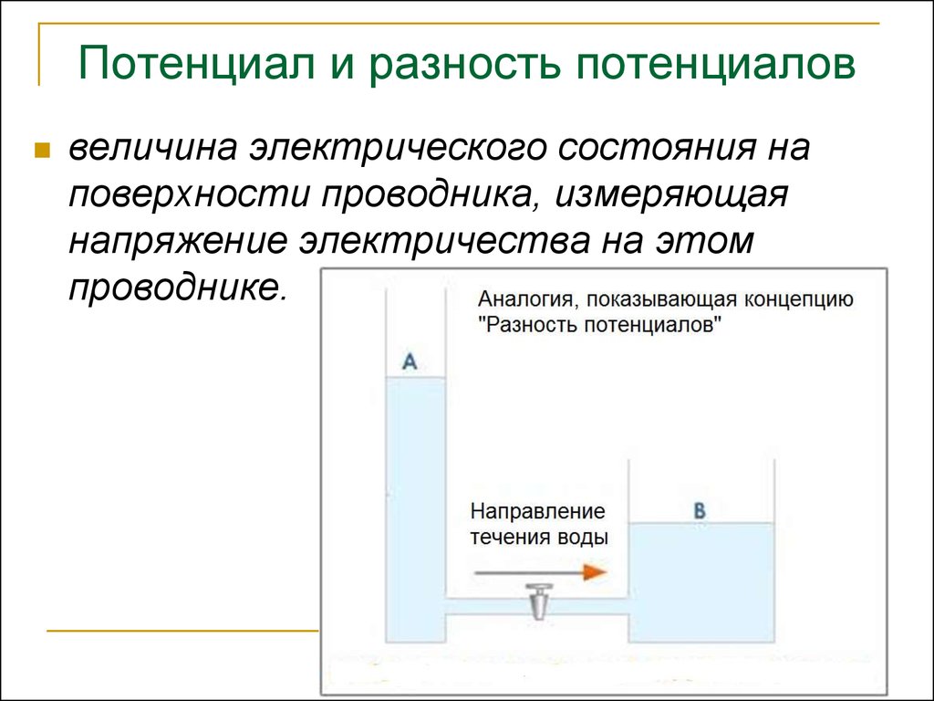 Потенциал направления. Разность потенциалов в проводнике. Потенциал на поверхности проводника. Величина разности потенциалов. Разность потенциалов на поверхности проводника.