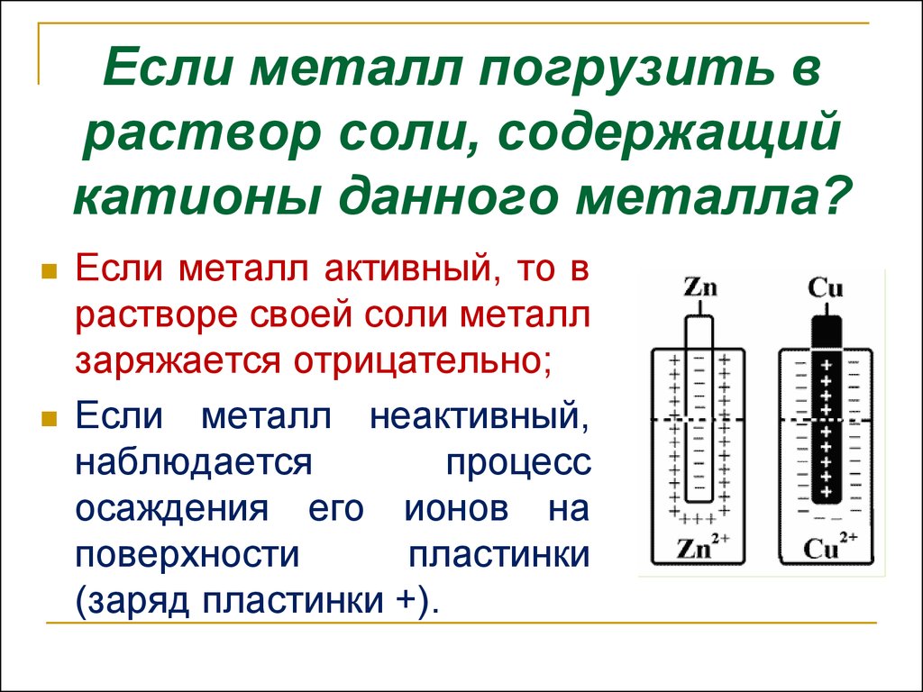 Металл раствор соли