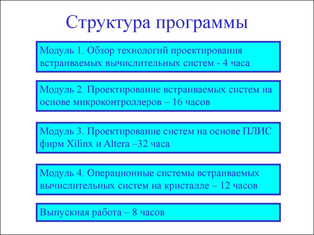 Структура программы проектов. Структура проектирования. Структурное проектирование программ. Проектирование встраиваемых вычислительных систем на кристалле. Структура проектировки программного обеспечения.