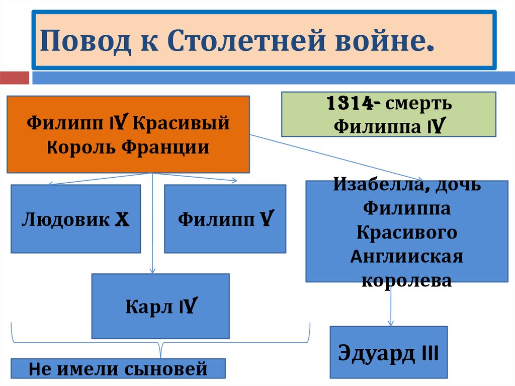 Чем отличается повод от причины. Столетняя война повод к войне. Причины и предпосылки столетней войны. Причины и повод столетней войны. Причины столетней войны.