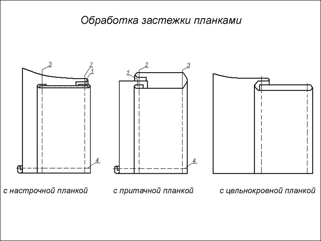 Схема обработки потайной застежки