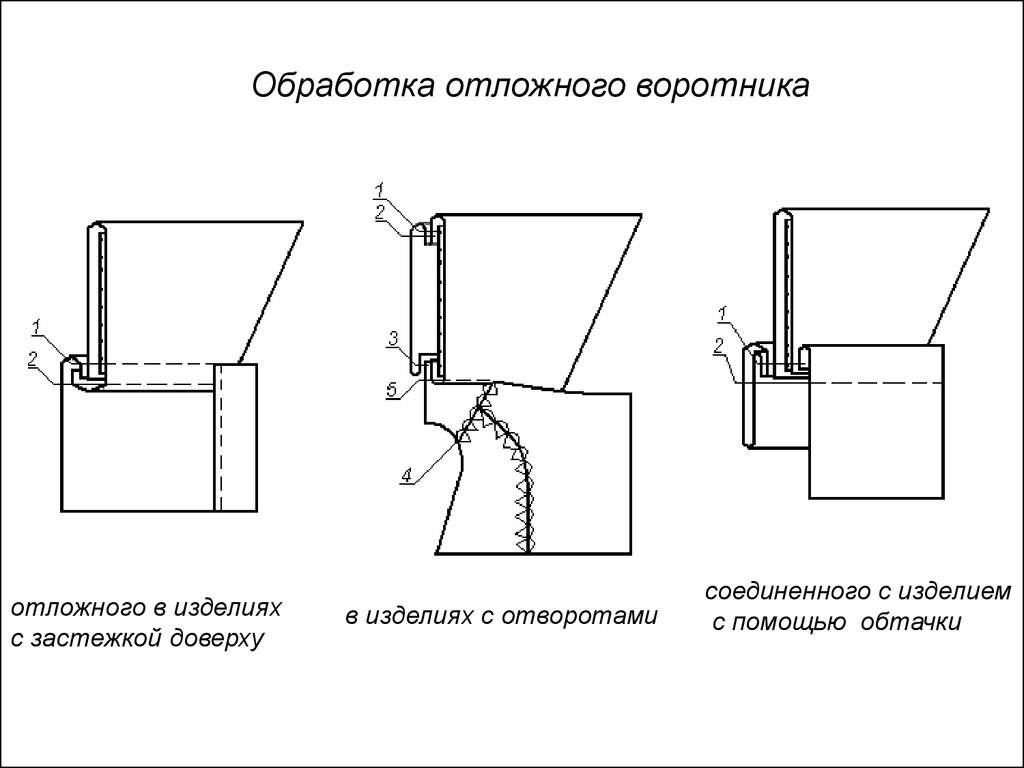 Схема обработки воротника с отрезной стойкой