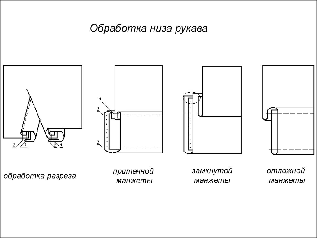 Обработка сборок. Обработка притачной манжеты схема. Схема соединение притачной манжет с рукавом. Обработка низа притачной манжетой схема. Обработка низа рукава притачной отложной манжетой.