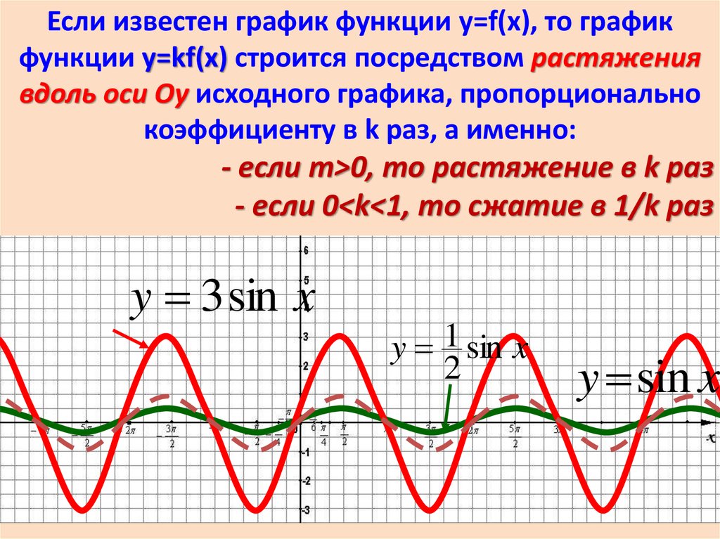 График какой функции изображен на рисунке y cosx y sinx