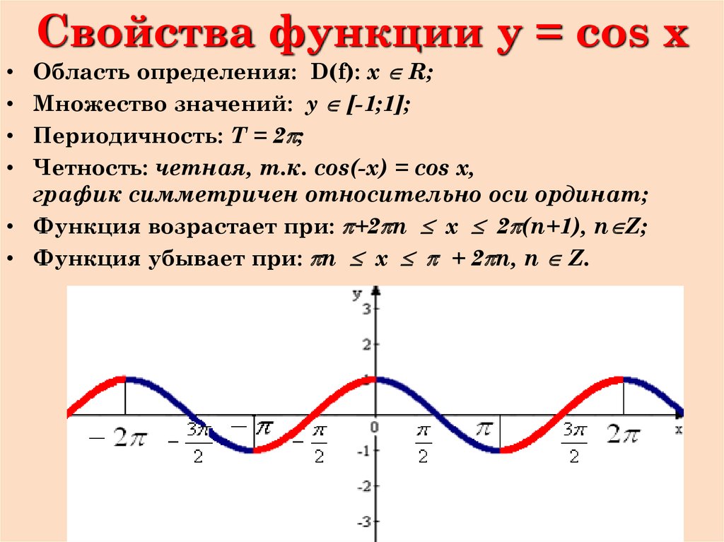 Характеристика значение функции. Свойства функции y cos x. Свойства функции y cosx. График и свойства функции y cosx. Свойство Графика функции y cos x.