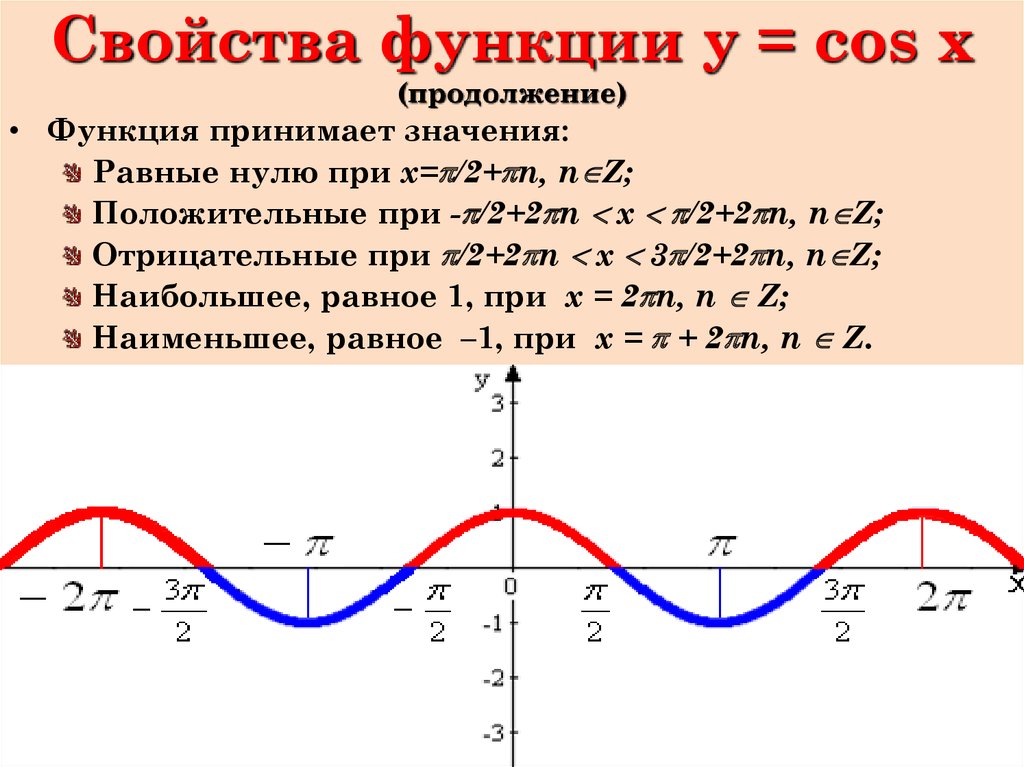 Свойства функции у cos x. Функция синус y = sin(x).. Свойства тригонометрических функций y cosx. Функция синус y = cos(x).. Свойство тригонометрических функций y sin x.
