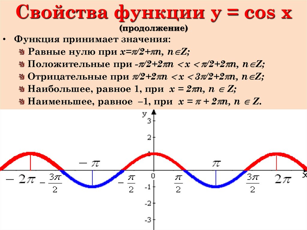 График функции y cos x. Функция синус y = sin(x).. Свойства тригонометрических функций y cosx. Функция синус y = cos(x).. Свойство тригонометрических функций y sin x.