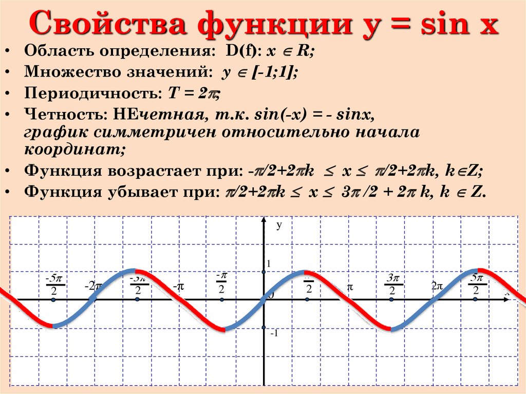 Значение f равно. График функции y=sinx. Функции y sinx y cosx их свойства и графики. Тригонометрическая функция y sinx график. Функция синус х ее свойства и график.