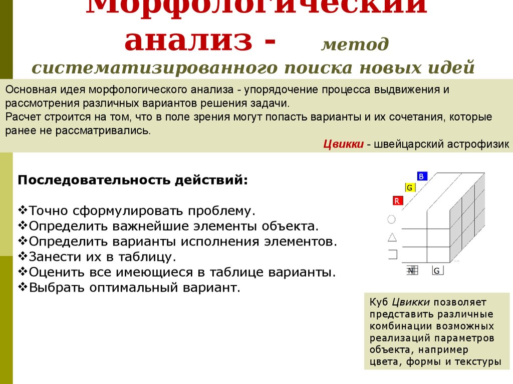 Правила метода