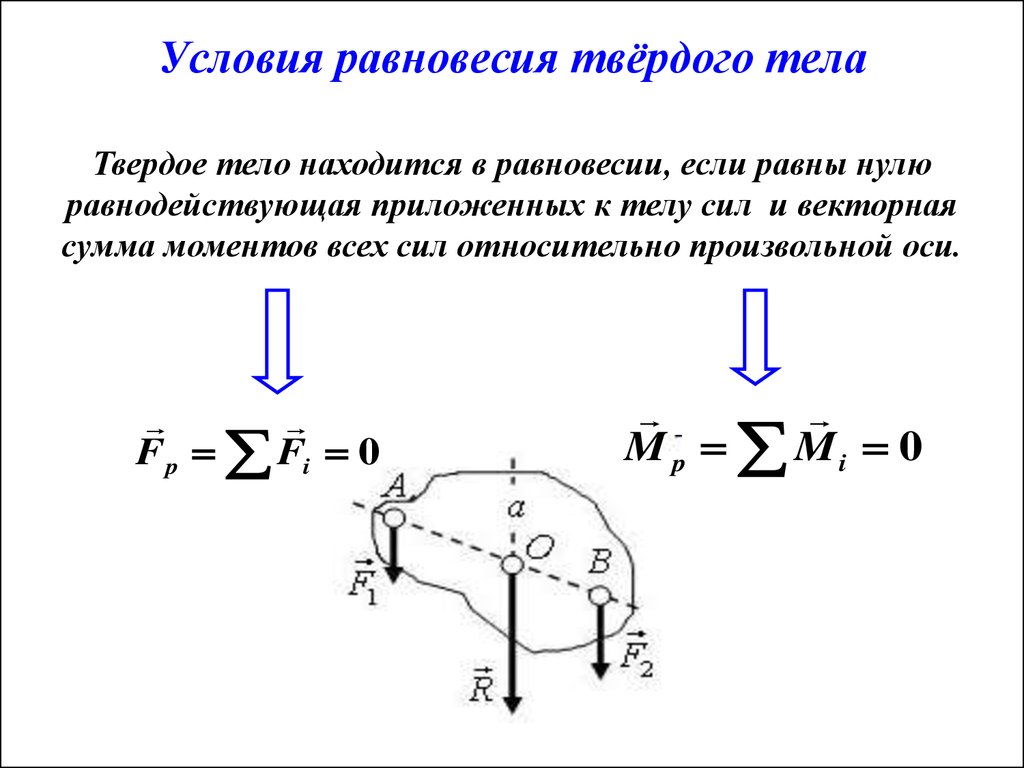 Условия равновесия тел 7 класс