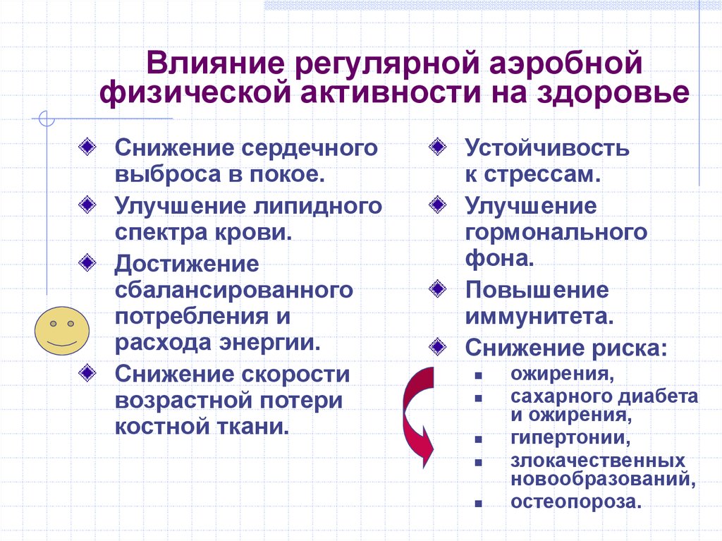 Как влияет повышение. Влияние физической активности на организм. Влияние физической активности на здоровье человека. Влияние регулярной аэробной физической активности на здоровье. Влияние физических упражнений на иммунитет.