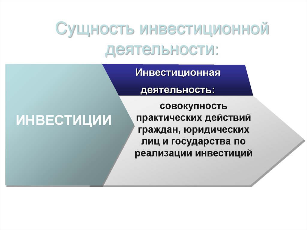 Сущность инвестиционных проектов