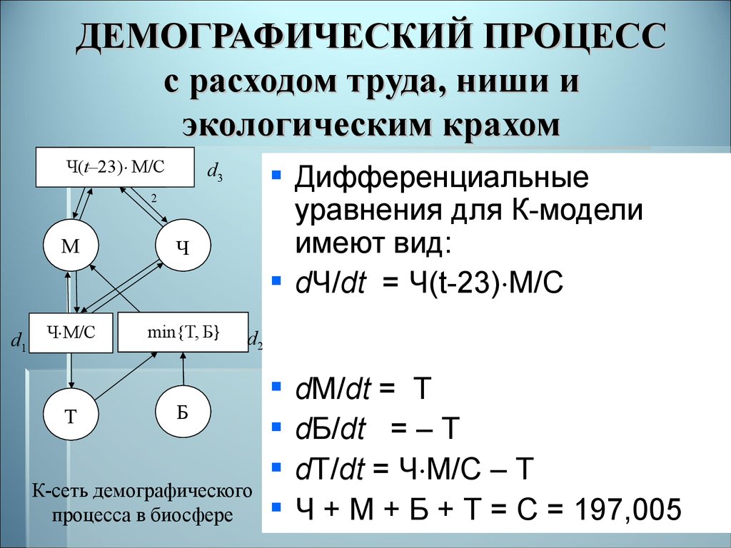 Моделирование исторических процессов