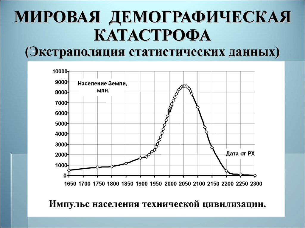 Демографическая. Демографическая информация. Демографическая ситуация в России график. График мировой демографии. Демографическая катастрофа.