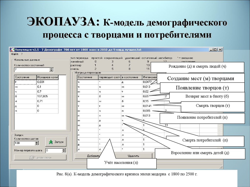 Виды демографической информации