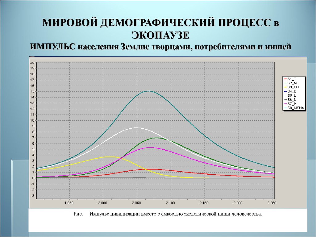 Глобальная демографическая. Мировая демография. Математическое моделирование исторических процессов. Клиодинамика – математическое моделирование исторических процессов. Импульс населения человеческой цивилизации.