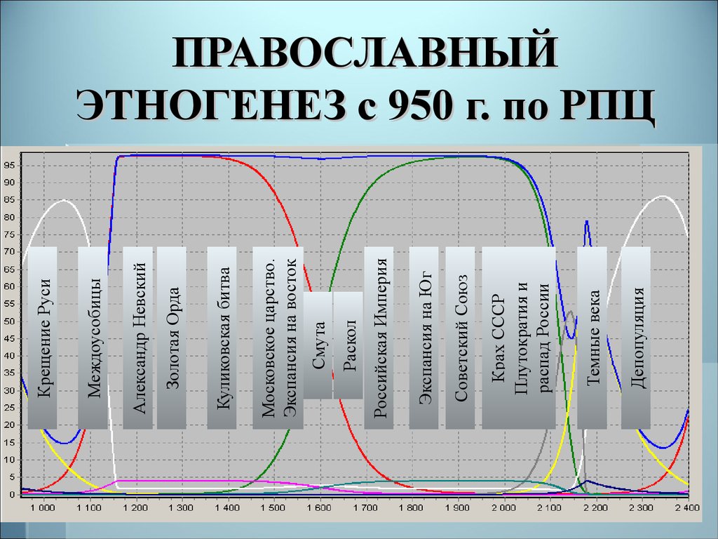 Историческое моделирование метод. Моделирование исторических процессов. Математическое моделирование исторических процессов. Исторические примеры моделирования. Моделирование исторических ситуаций это.