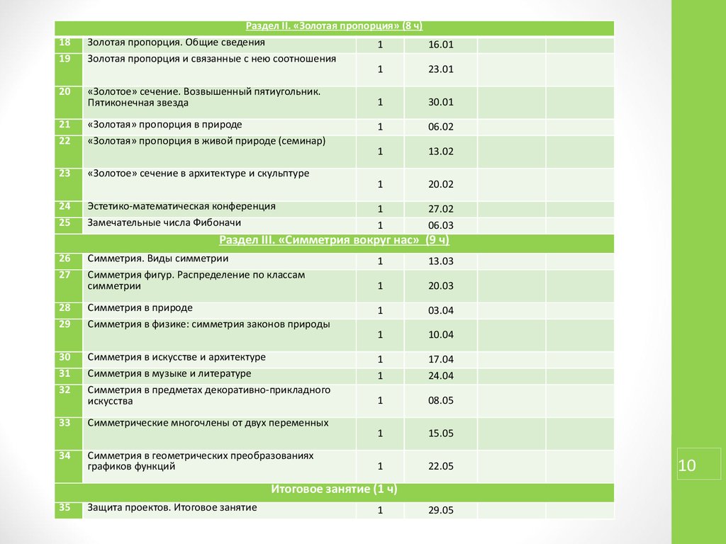 Программа Спецкурса По Математике 8 Класс