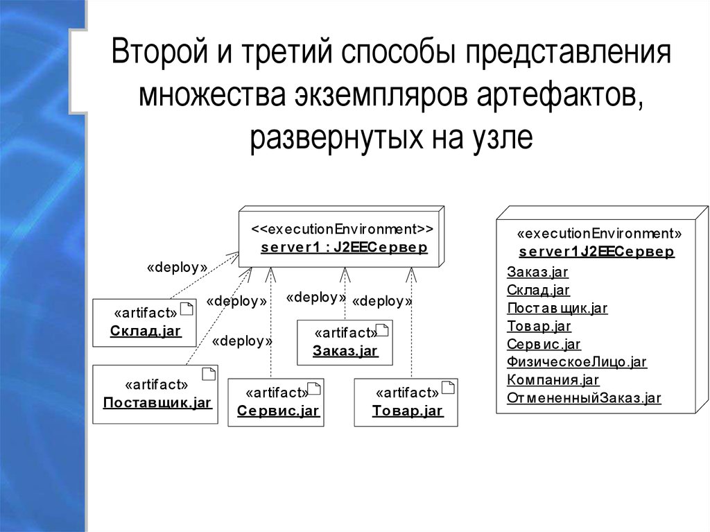 Метод второй метод третий метод. Канонические диаграммы языка uml.