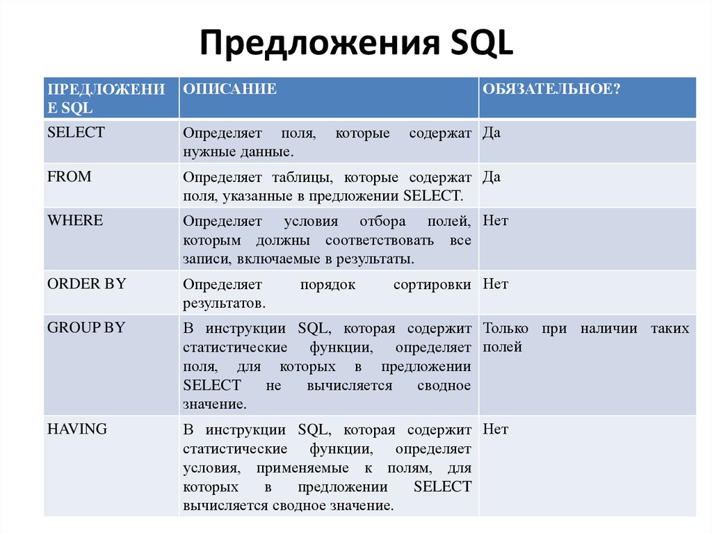 История развития sql презентация