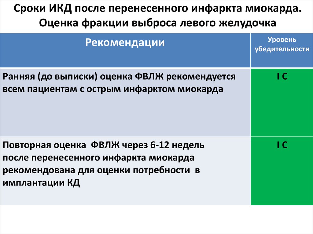 Одышка после перенесенного инфаркта