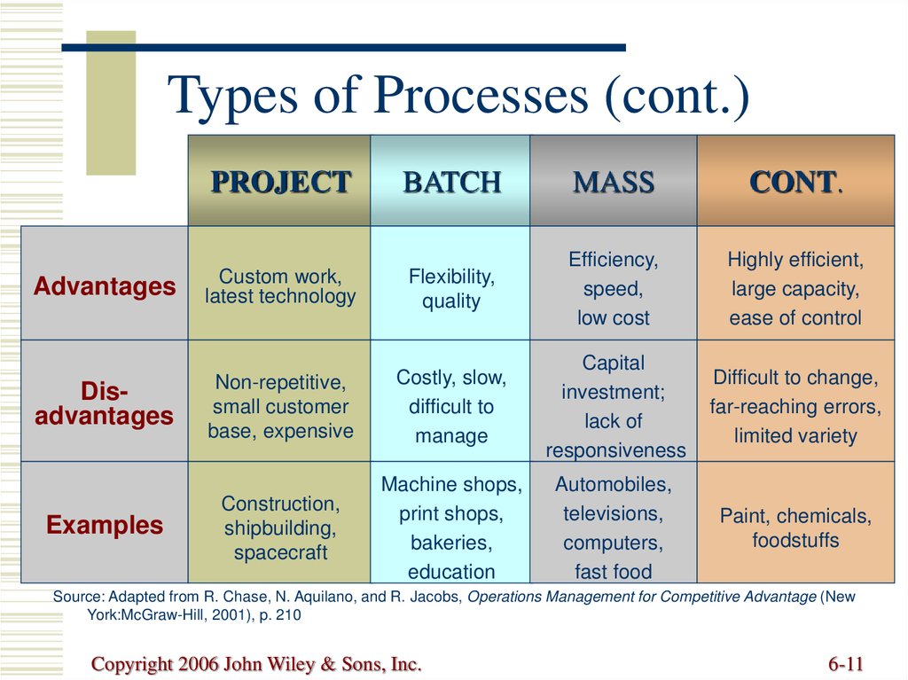 Types of Processes (cont.)