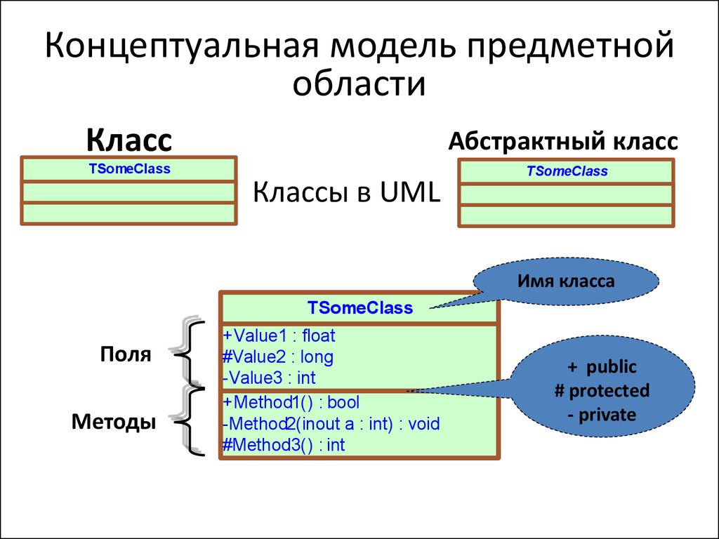 Классы в UML