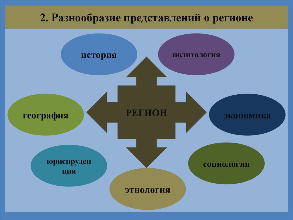 Представление многообразия. Этнология и социология. Социология это в географии. Представление регионов. Экономика география социология.