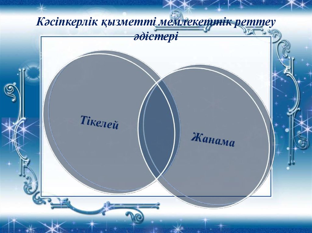 Кәсіпкерлікті мемлекеттік қолдау және оның инфрақұрылымы презентация