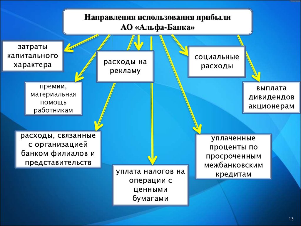 Премия расходы