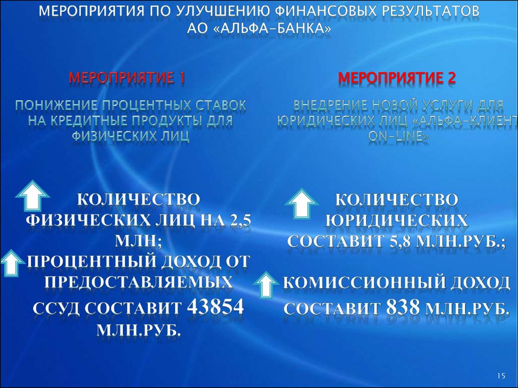 Банки мероприятия. Банковские мероприятия. Мероприятия для банка. Мероприятия для банка изображения. Мероприятия для банка изодражения.