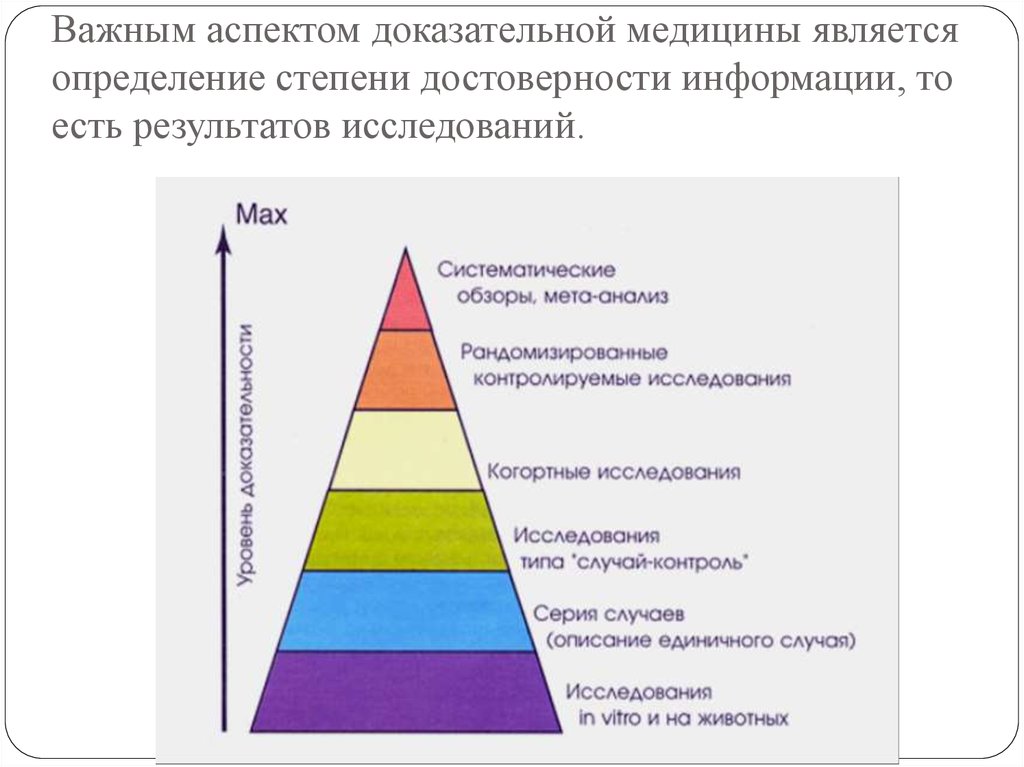 Доказательная база. Пирамида доказательной медицины. Уровни пирамиды доказательности. Аспекты доказательной медицины. Степени доказательности в медицине.