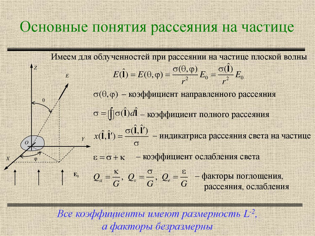 Презентация рассеяние света