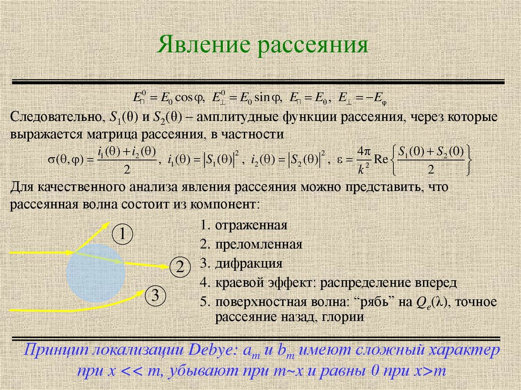 Рассеяние света. Индикатриса рассеяния Рэлея. Явление рассеяния. Матрица рассеяния. Функция рассеяния точки в оптике.