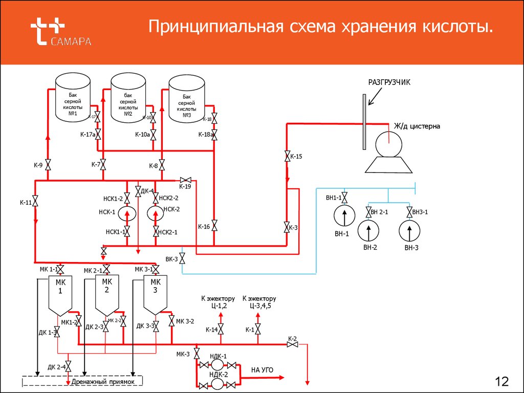 Нейтрализация проходной емкости лампы схема