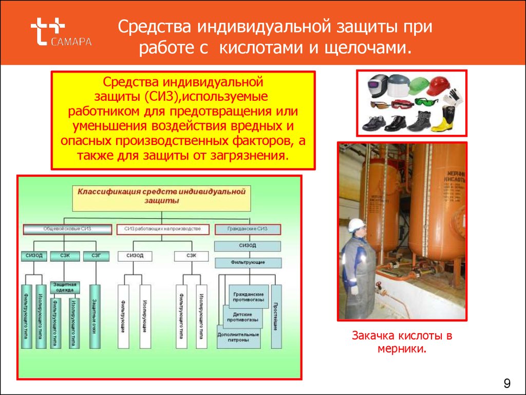 Использование минеральных кислот на предприятиях различного профиля презентация