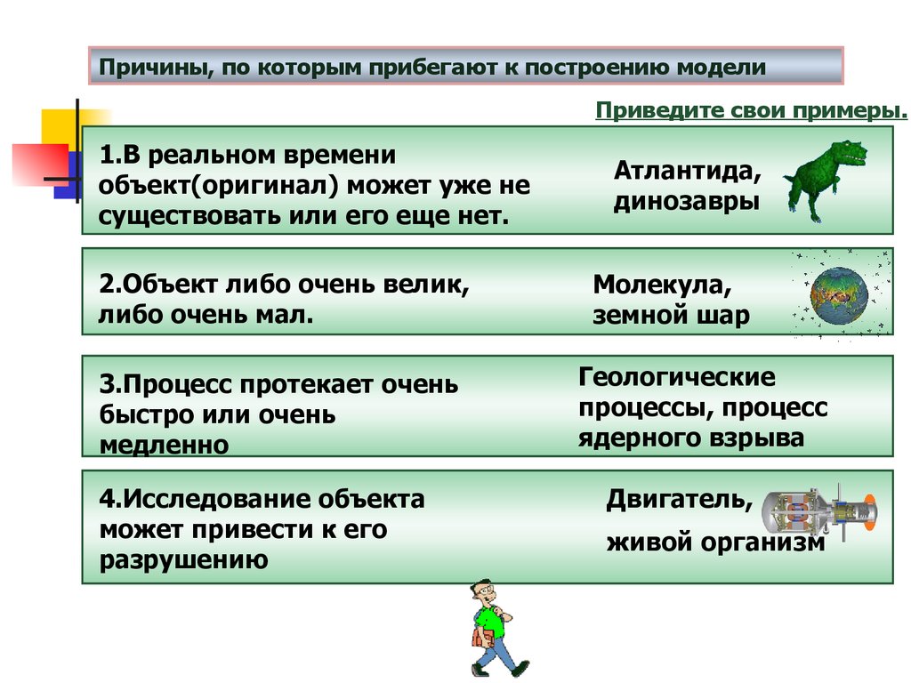 Тест моделирование как метод познания вариант 1