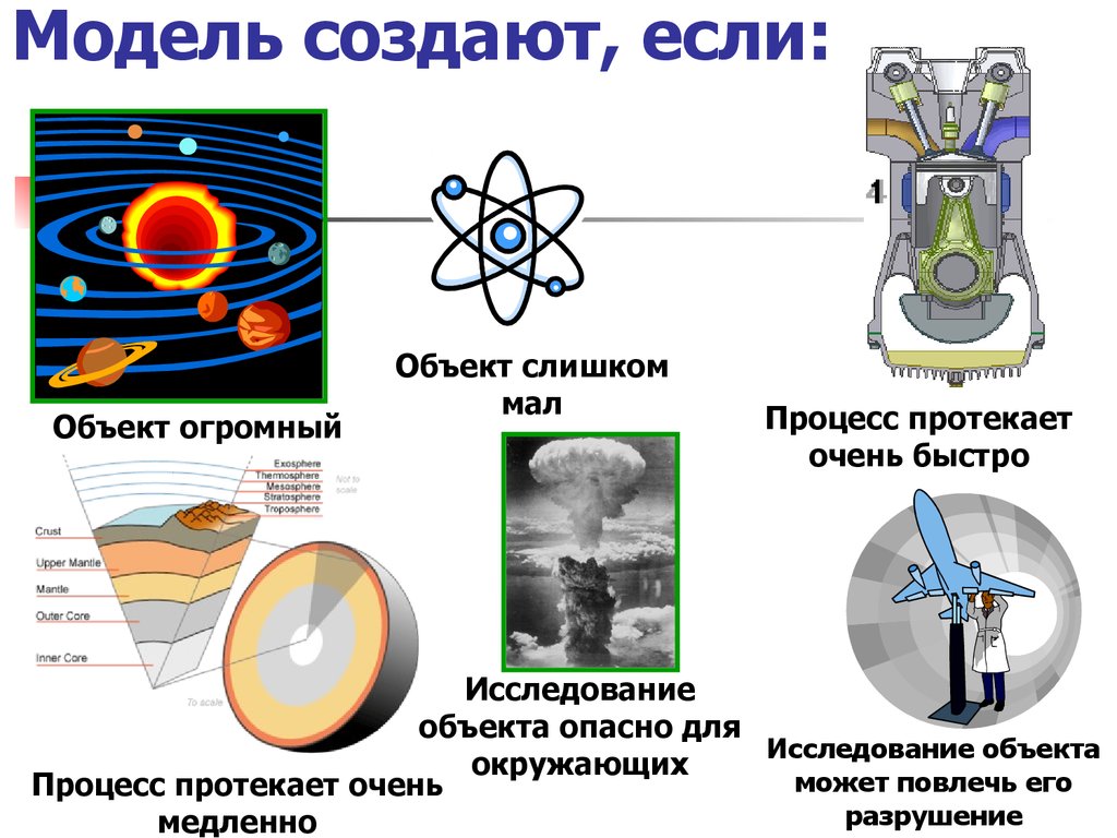 Привести примеры моделей объектов. Моделирование в биологии примеры. Метод моделирования в биологии. Моделирование примеры моделей. Объект-модель примеры.