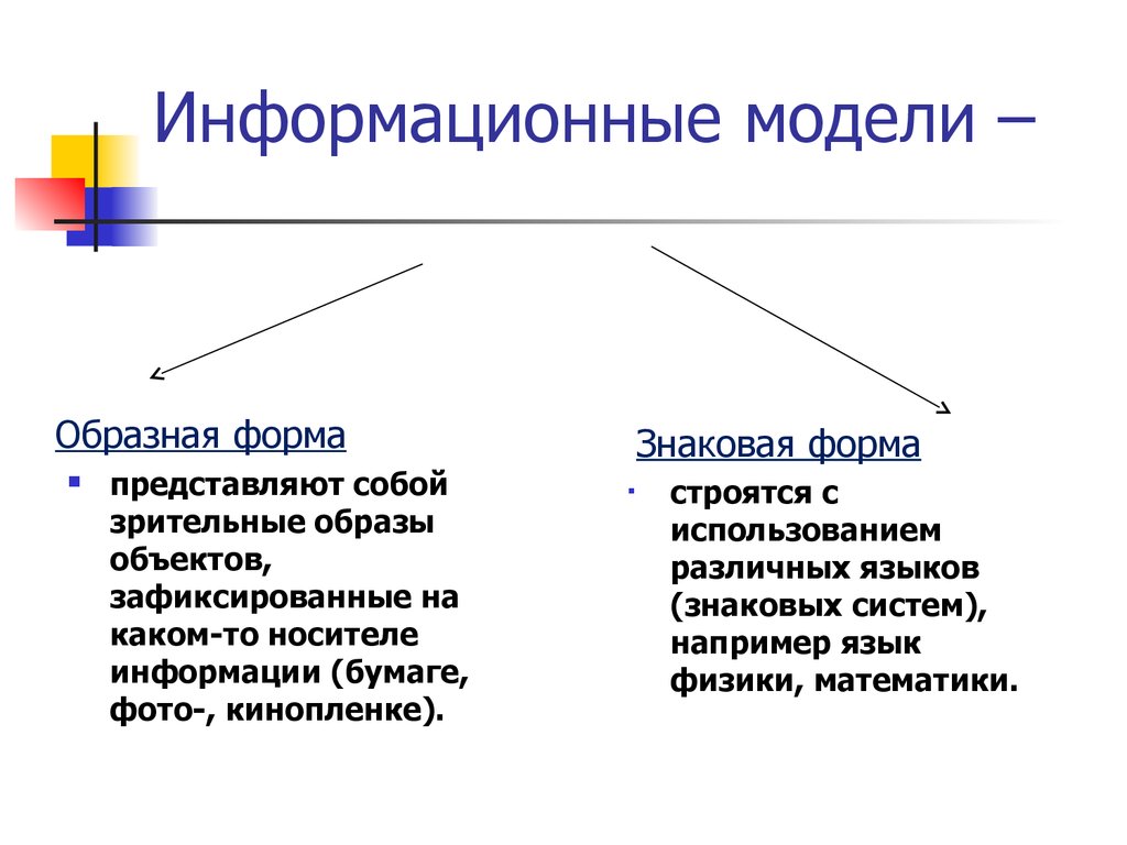 Форма представленный. Образные информационные модели. Формы информационных моделей. Образная информационная модель. Зрительная информационная модель.