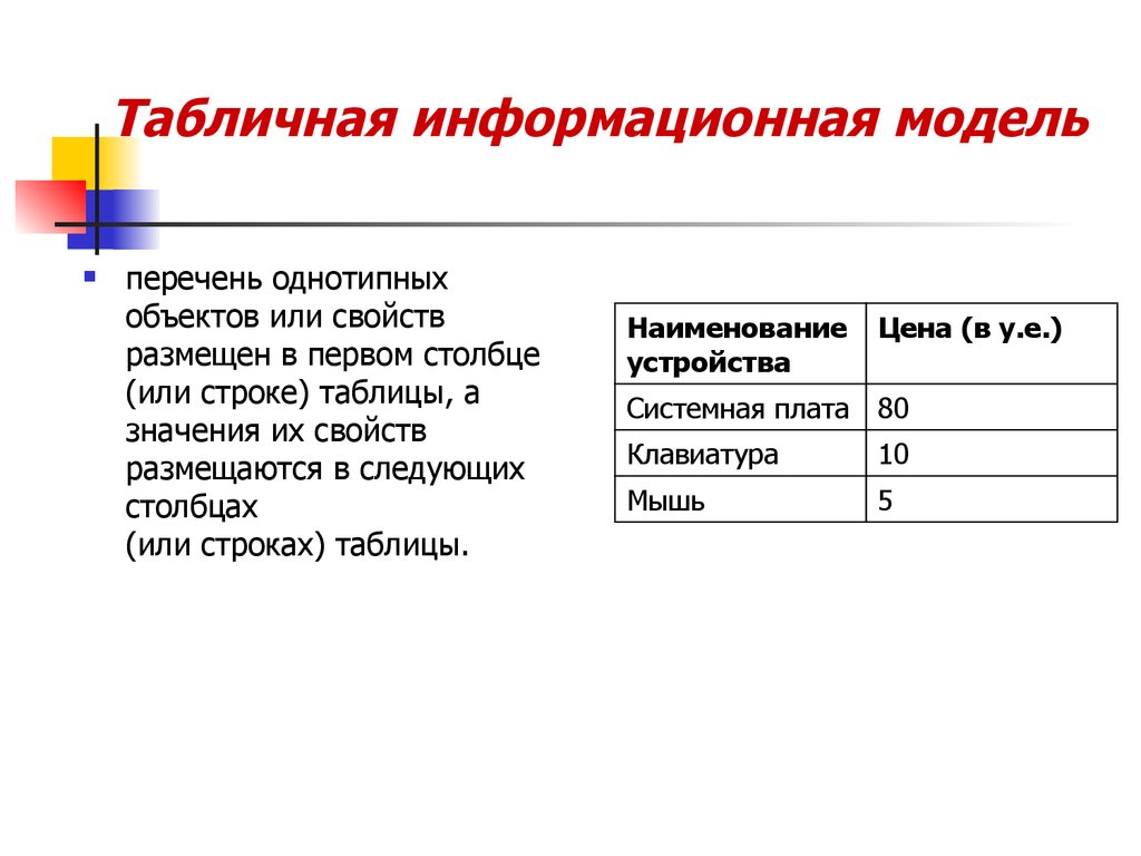 Представление модели объекта