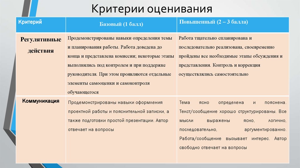 Критерии оценки общественного здоровья