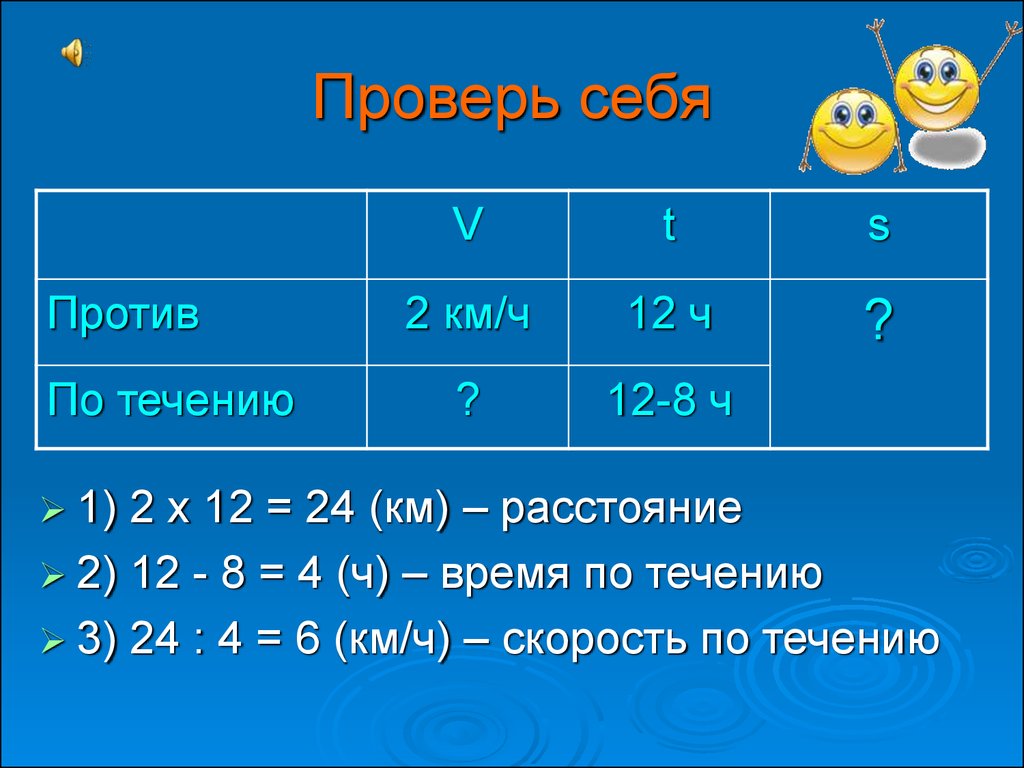 Известно расстояние. Математика скорость время расстояние против течения. Скорость время расстояние по течению и против. 24 Км время. Таблица s v t по математике.