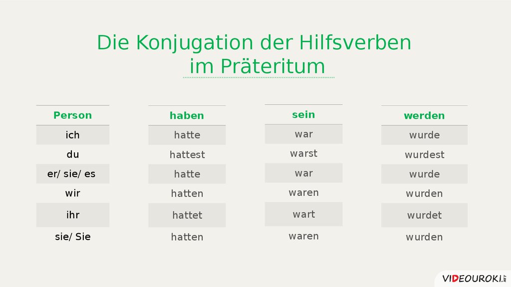 Die Vergangenheitsformen Online Presentation